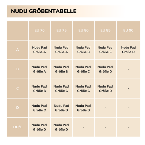 Nudu Pad® - Doppelseitig klebende Brusteinsätze